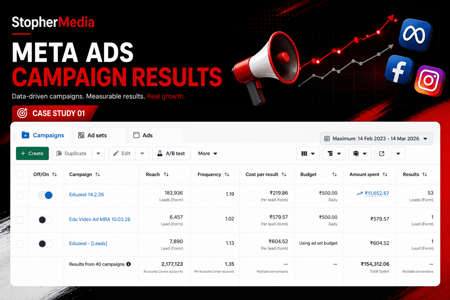 Meta Ads campaign report — Always-On Lead Engine