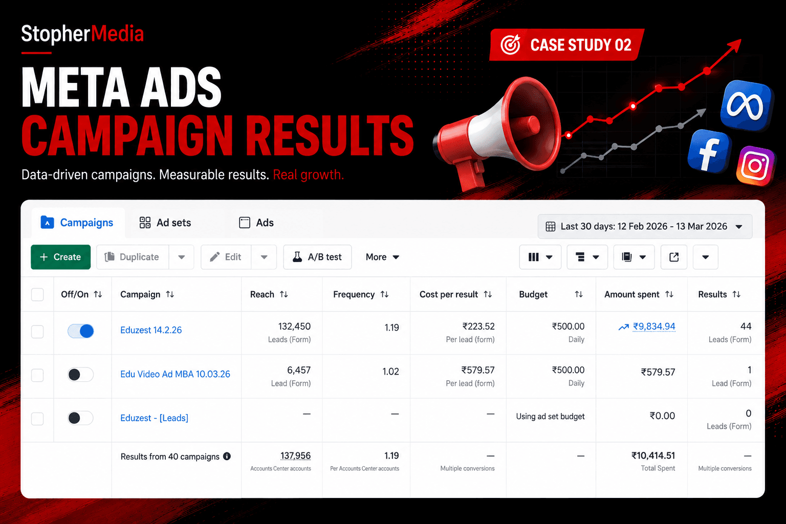 Meta Ads campaign report — 30-Day Lead Sprint