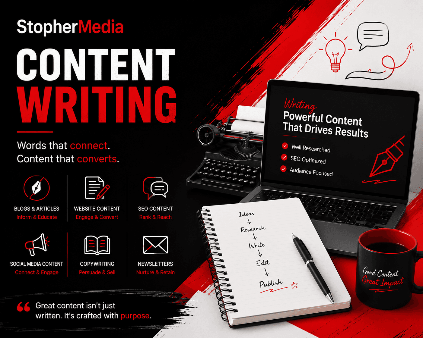 Content Writing services by Stophermedia