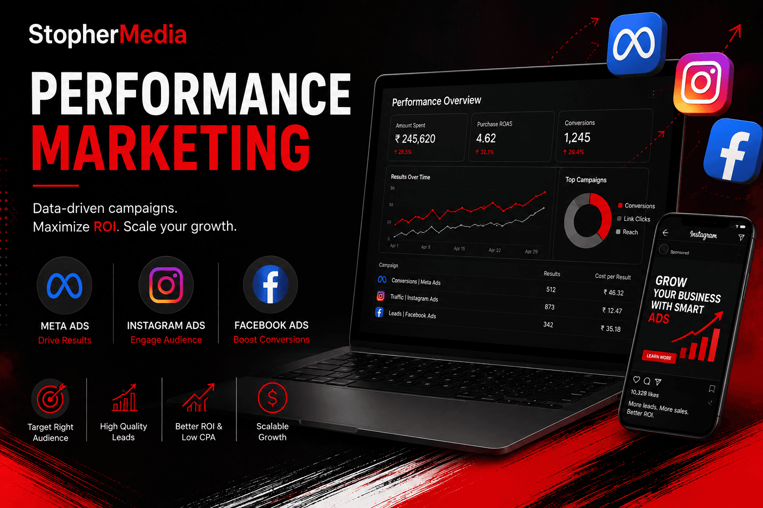Performance Marketing services by Stophermedia